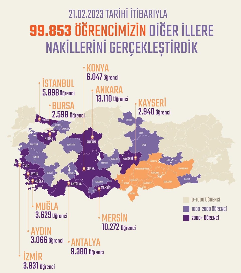 Deprem bölgesinden yaklaşık 100 bin öğrencinin nakli yapıldı - 1