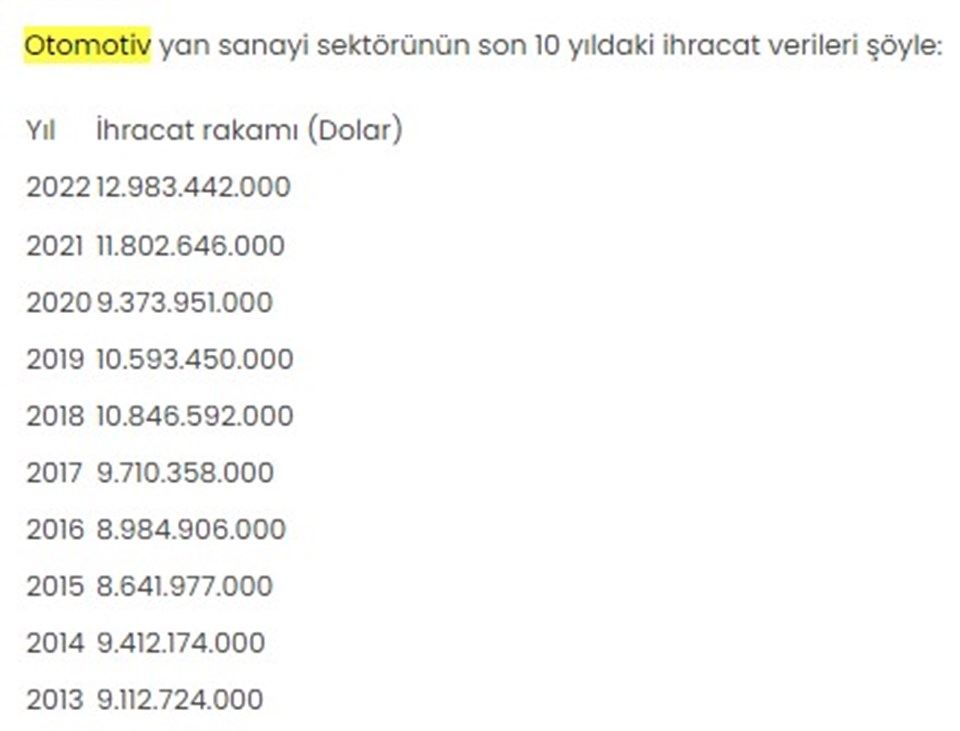 Otomotiv yan sanayi ihracatı rekor kırdı - 1