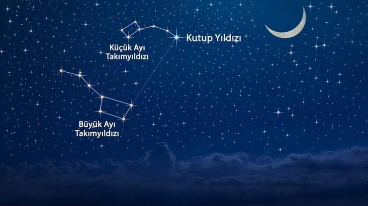 Yıldız İsimleri - En Bilinen Yıldızların İsimleri Ve Anlamları Nelerdir?