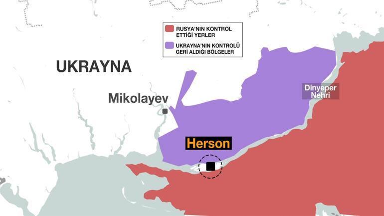 Herson, Ukrayna için neden önemli