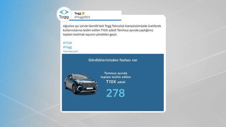 Toggda teslimat rekoru